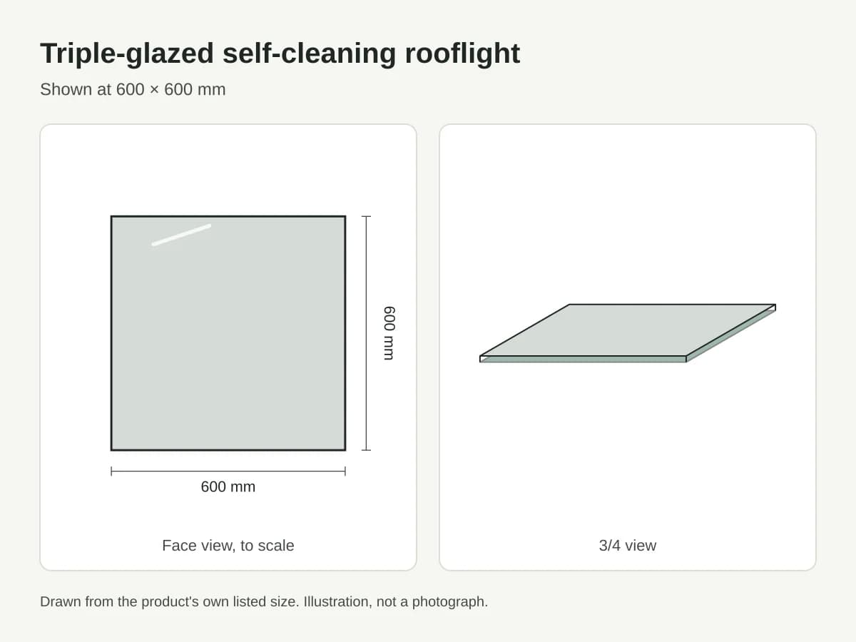 Triple-glazed self-cleaning rooflight, drawing