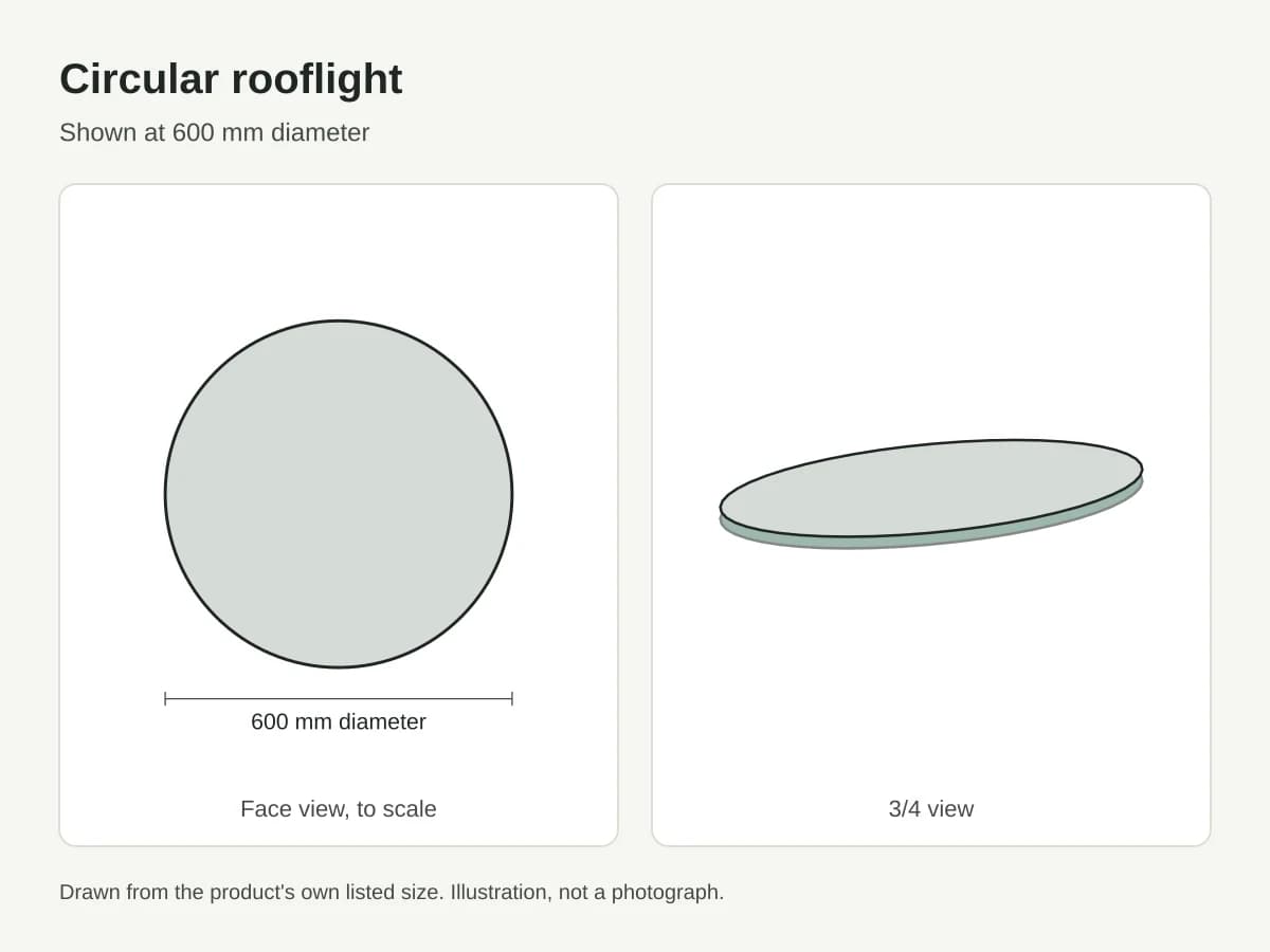 Circular rooflight, drawing